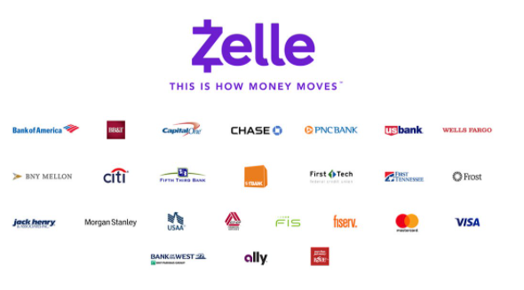 is zelle a blockchain